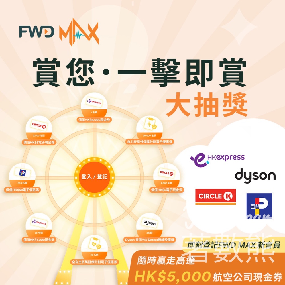 FWD MAX 一擊即賞大抽獎 贏取獎品 - Jetso Bear