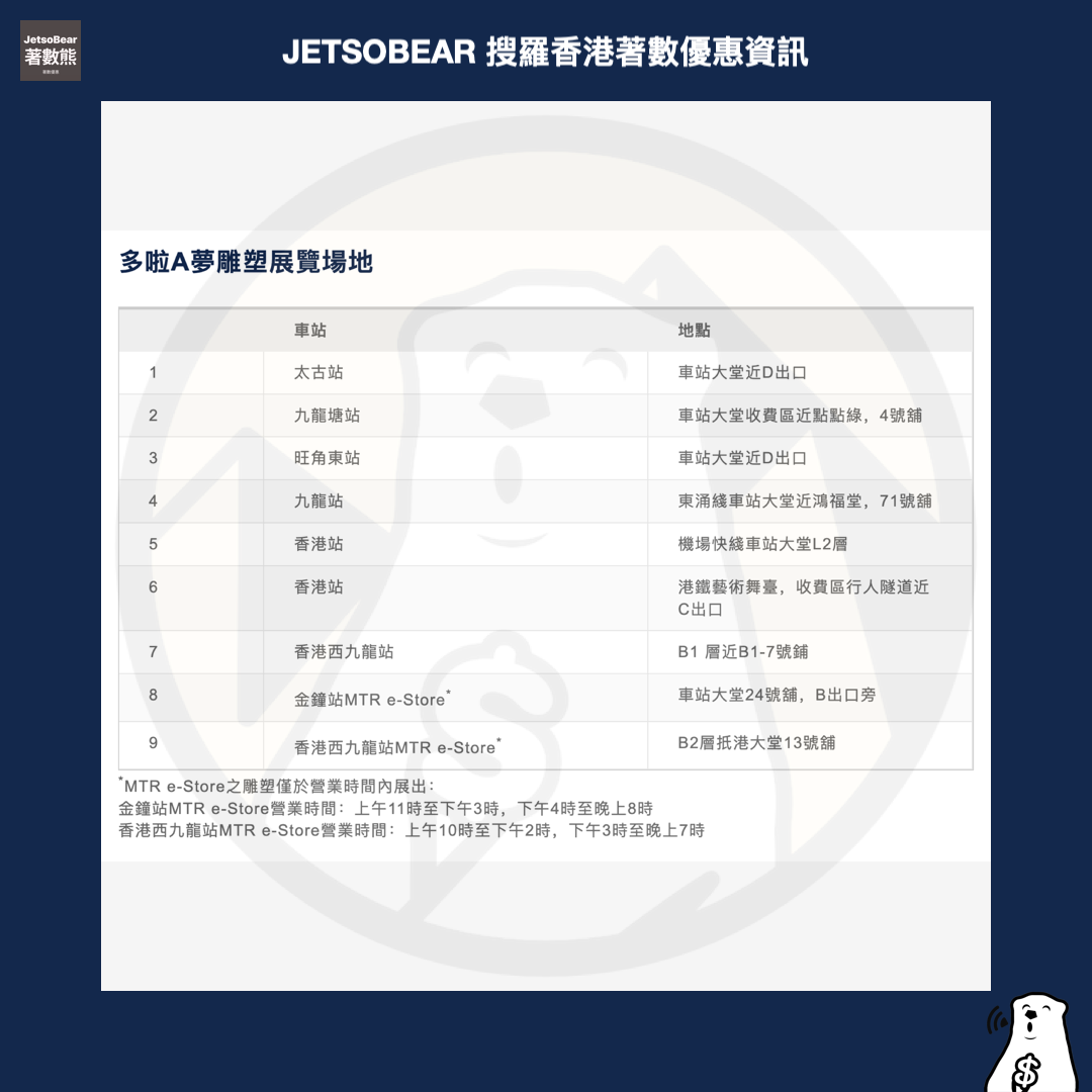 多啦A夢登陸港鐵 沿綫尋找多啦A夢蹤影雙重大抽獎 - Jetso Bear