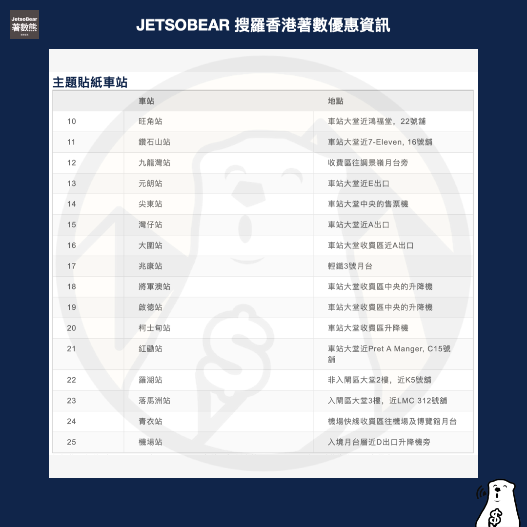 多啦A夢登陸港鐵 沿綫尋找多啦A夢蹤影雙重大抽獎 - Jetso Bear