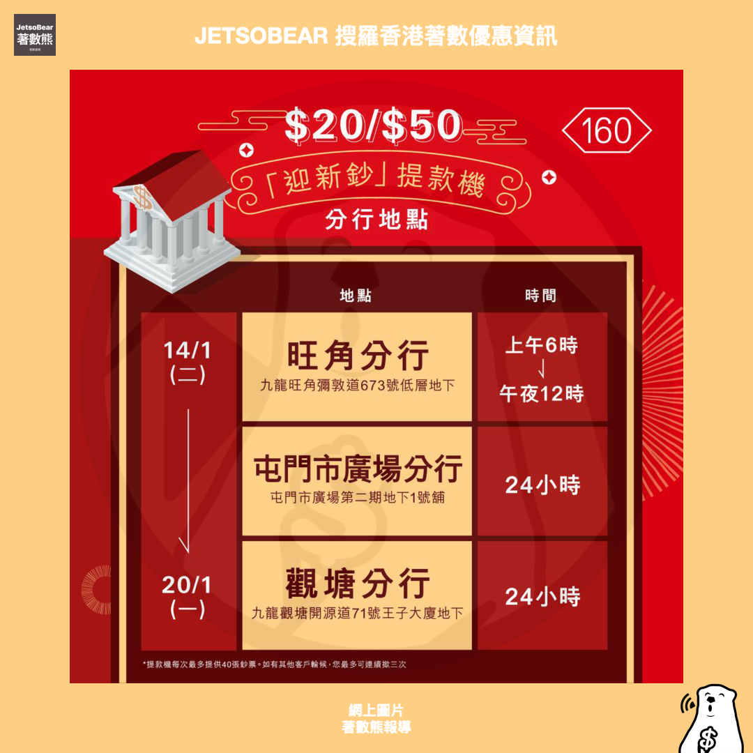 滙豐新年限定$20/$50「迎新鈔」提款機 - Jetso Bear