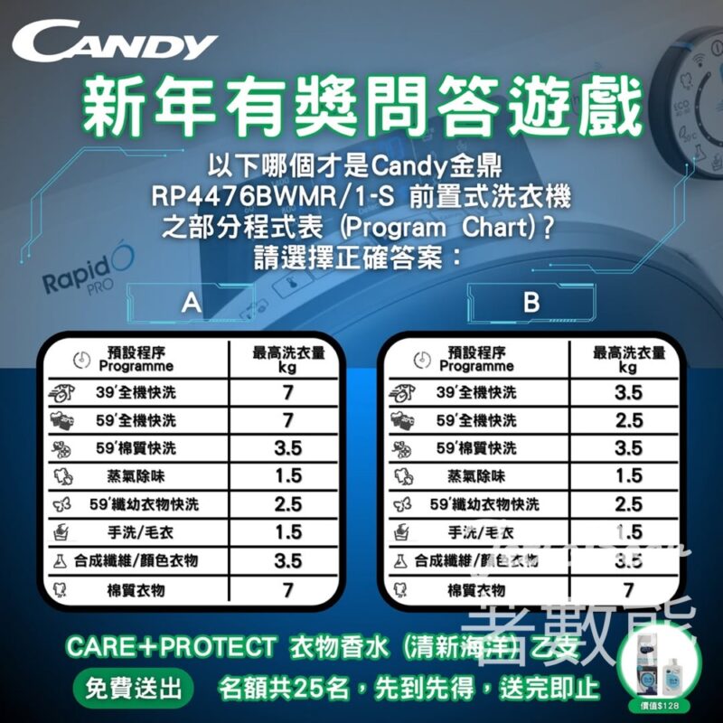 Candy #有獎遊戲 送Care＋Protect 衣物香水 - Jetso Bear