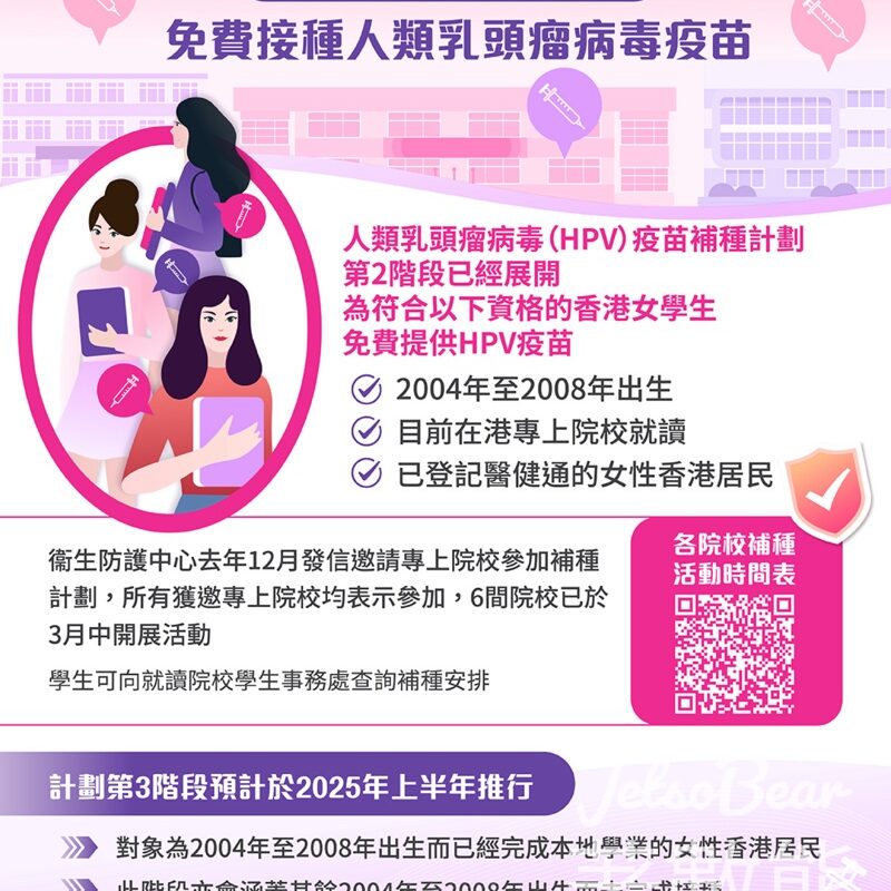 衞生署為合資格專上院校女生免費接種人類乳頭瘤病毒疫苗 - Jetso Bear