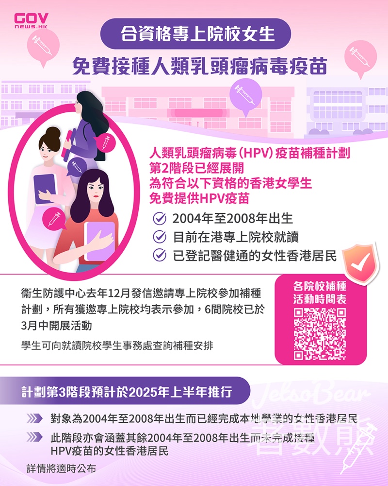 衞生署為合資格專上院校女生免費接種人類乳頭瘤病毒疫苗 - Jetso Bear