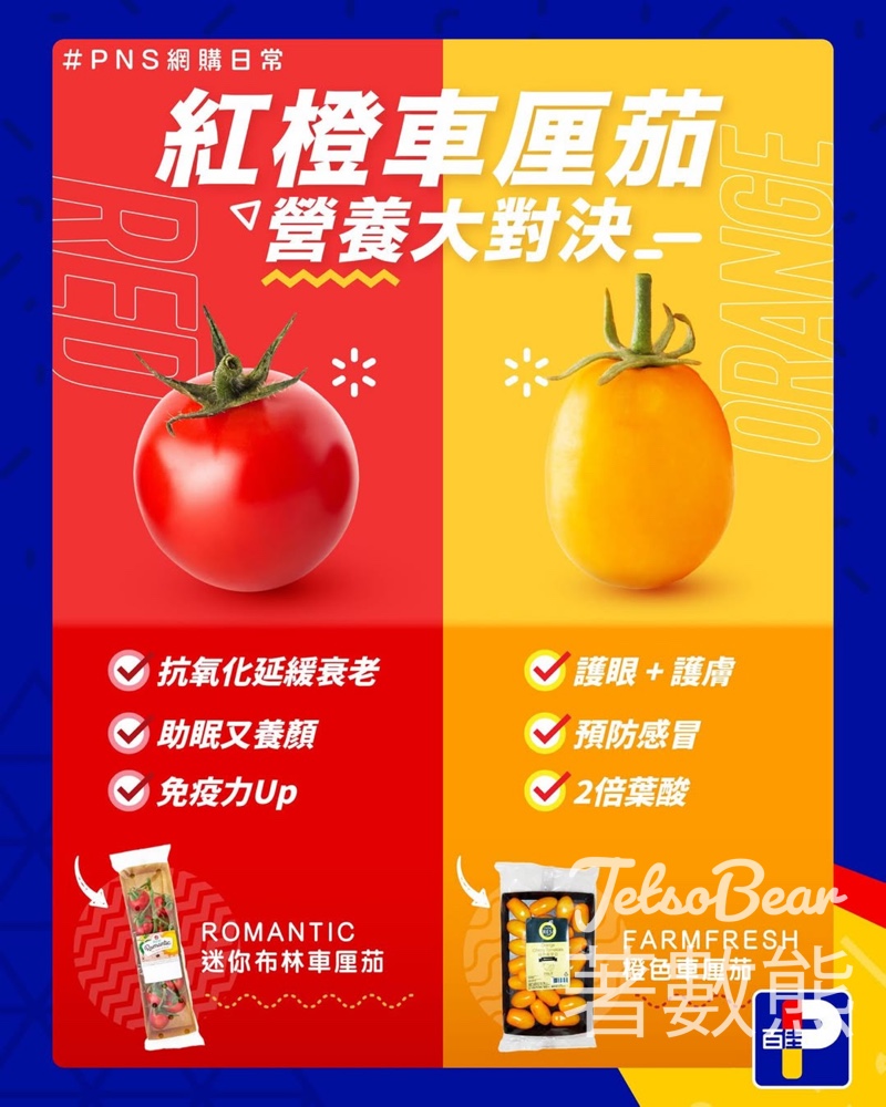 PARKnSHOP #有獎遊戲 送$100 百佳超市電子禮券 - Jetso Bear