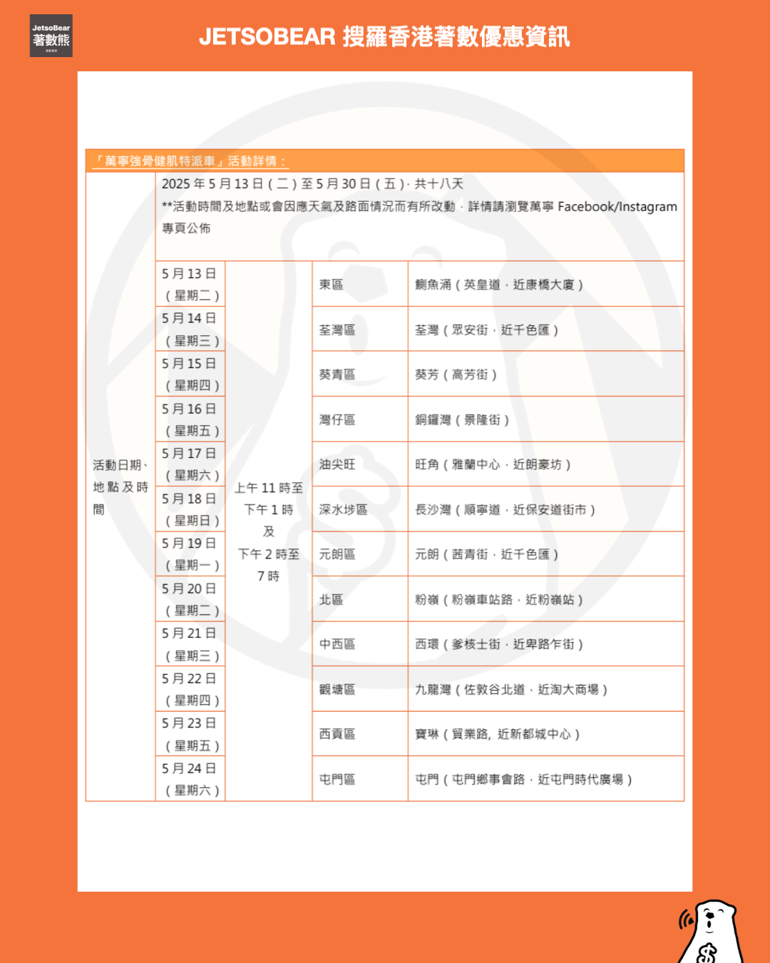 萬寧強骨健肌特派車 送價值超過港幣$700/份 萬寧止痛防痛1+1禮品包 - Jetso Bear