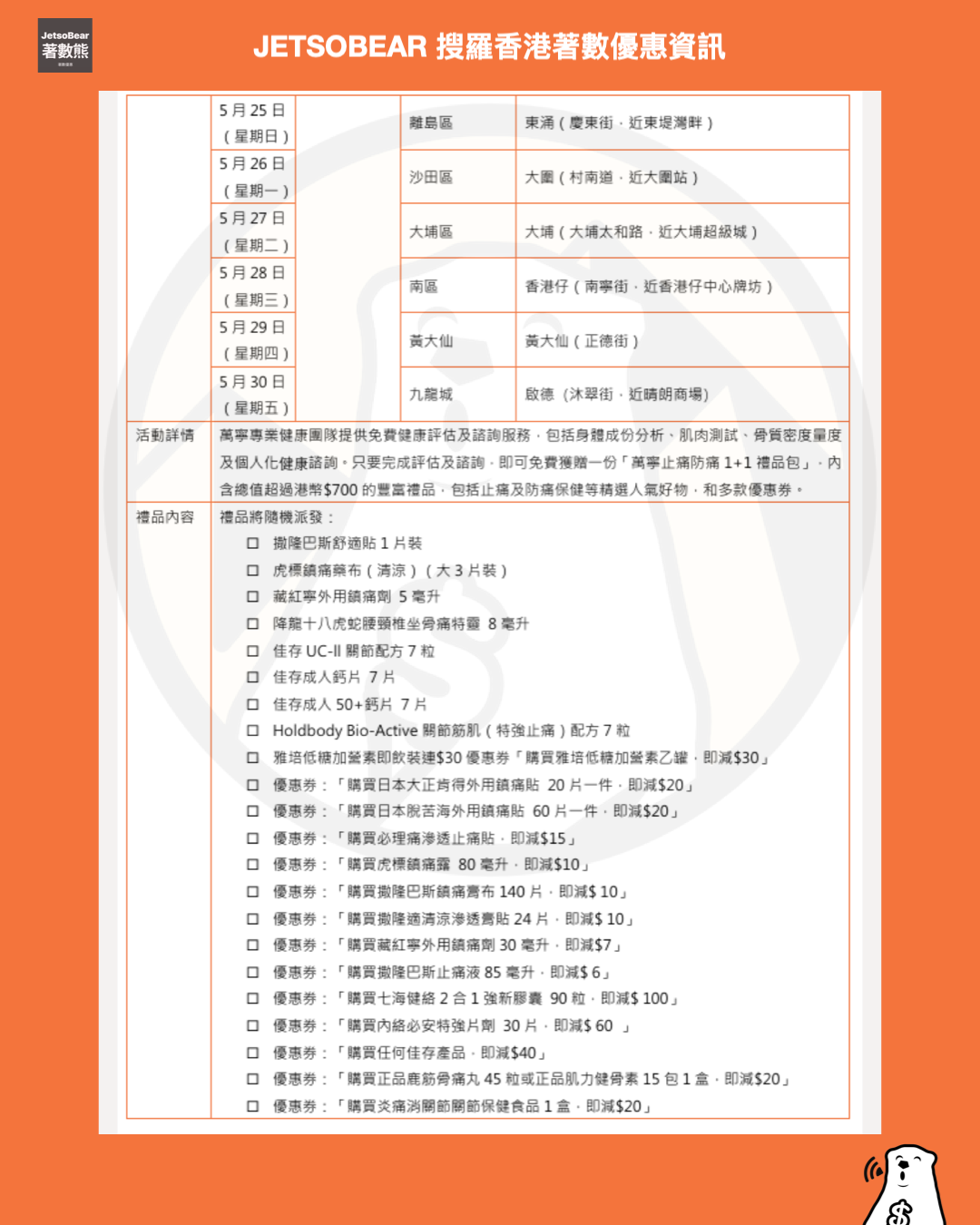 萬寧強骨健肌特派車 送價值超過港幣$700/份 萬寧止痛防痛1+1禮品包 - Jetso Bear