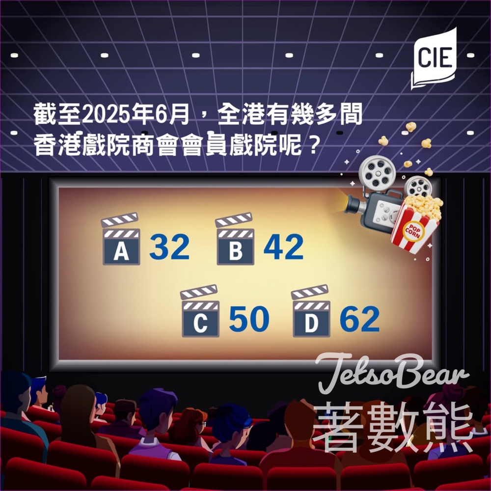 CIE Alumni, HKBU #有獎遊戲 送$50咖啡禮券 - Jetso Bear