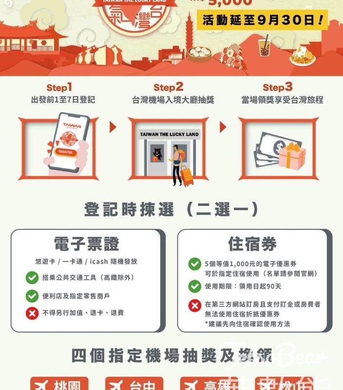 遊台灣金福氣 延長至 9 月 30 日 - Jetso Bear