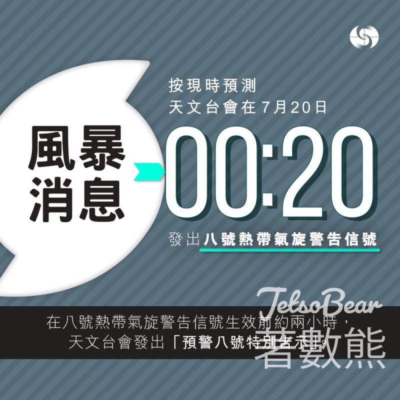 天文台00:20發出八號熱帶氣旋警告信號 - Jetso Bear