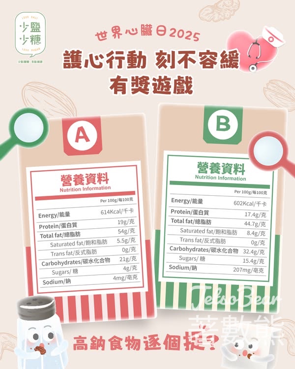 全城減鹽減糖 #有獎遊戲 送少鹽少糖電話繩 - Jetso Bear