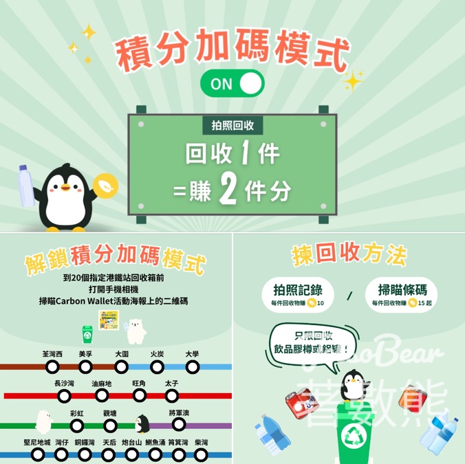 Carbon Wallet 積分加碼模式加速賺分機會 - Jetso Bear