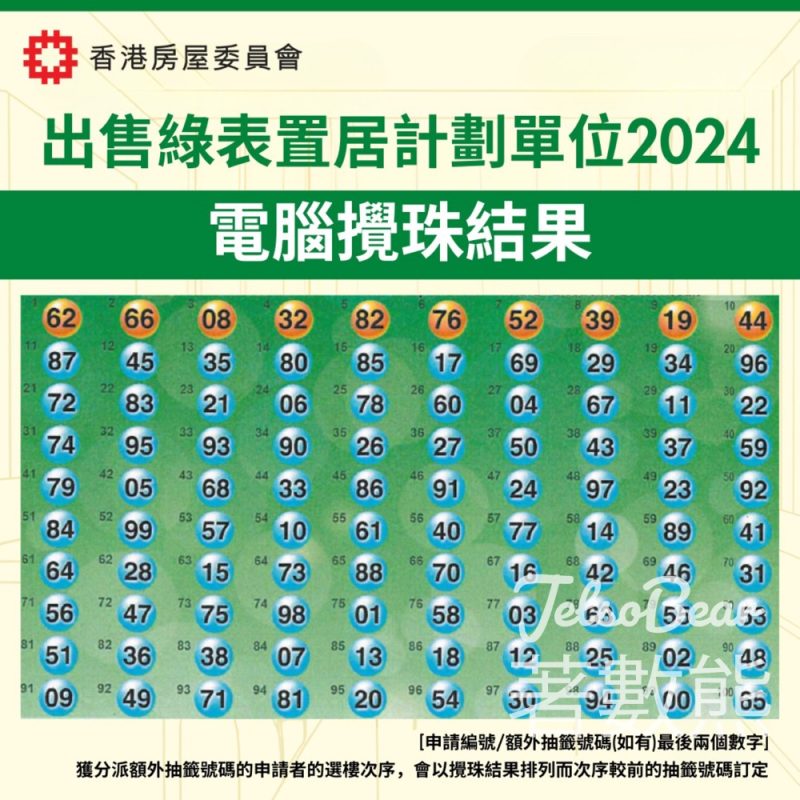 綠置居 2024 攪珠結果 - Jetso Bear