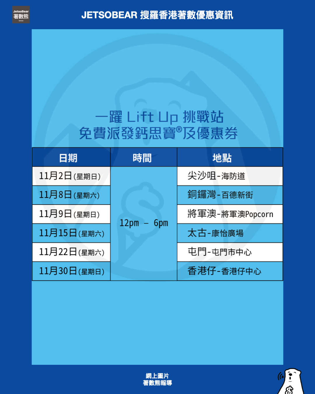 維他奶Lift Up 健康大抽獎贏豐富獎品 - Jetso Bear