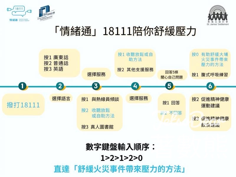 情緒通18111陪你舒紓壓力 - Jetso Bear