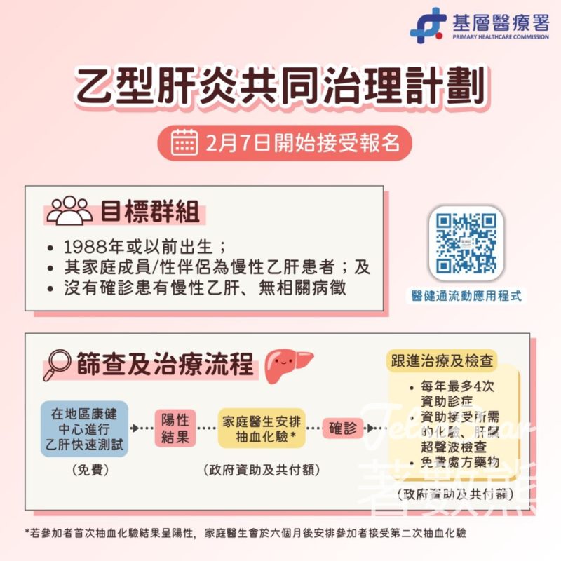 基層醫療署推出「乙型肝炎共同治理計劃」 資助高風險人士篩查及治療慢性乙型肝炎 - Jetso Bear