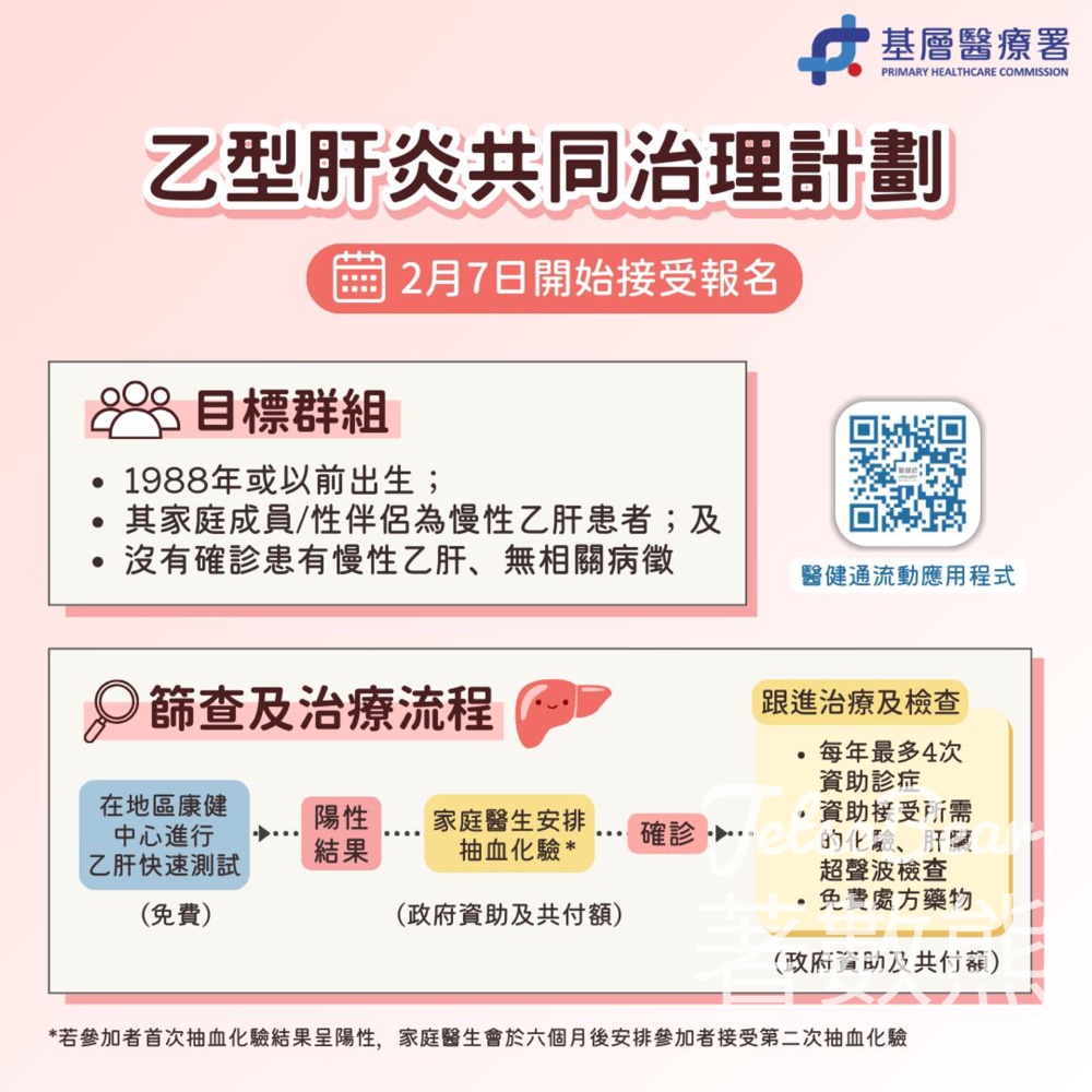 基層醫療署推出「乙型肝炎共同治理計劃」 資助高風險人士篩查及治療慢性乙型肝炎 - Jetso Bear