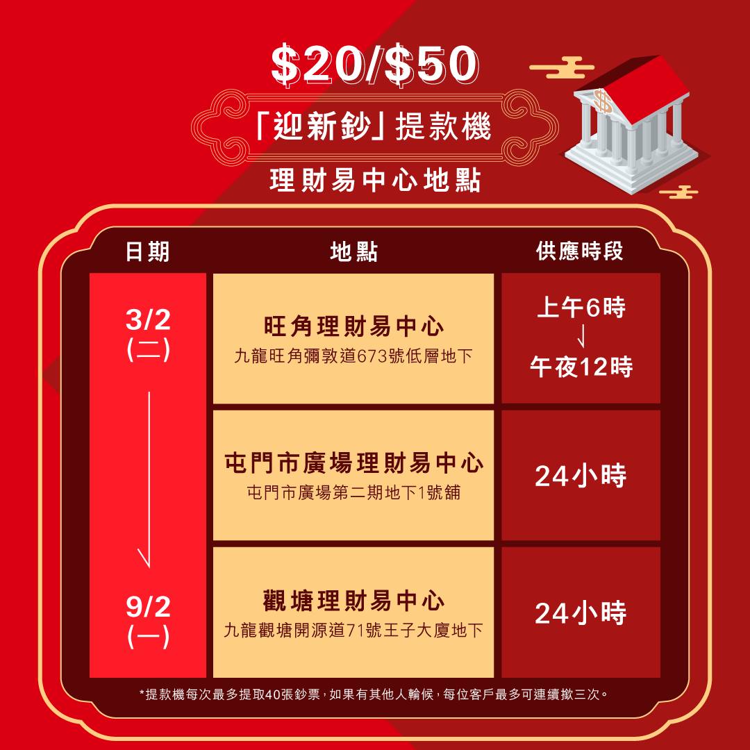 滙豐馬年換鈔 流動銀行供應新鈔套裝、「迎新鈔」提款機出動 - Jetso Bear