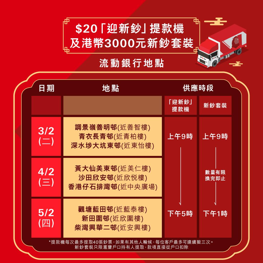 滙豐馬年換鈔 流動銀行供應新鈔套裝、「迎新鈔」提款機出動 - Jetso Bear