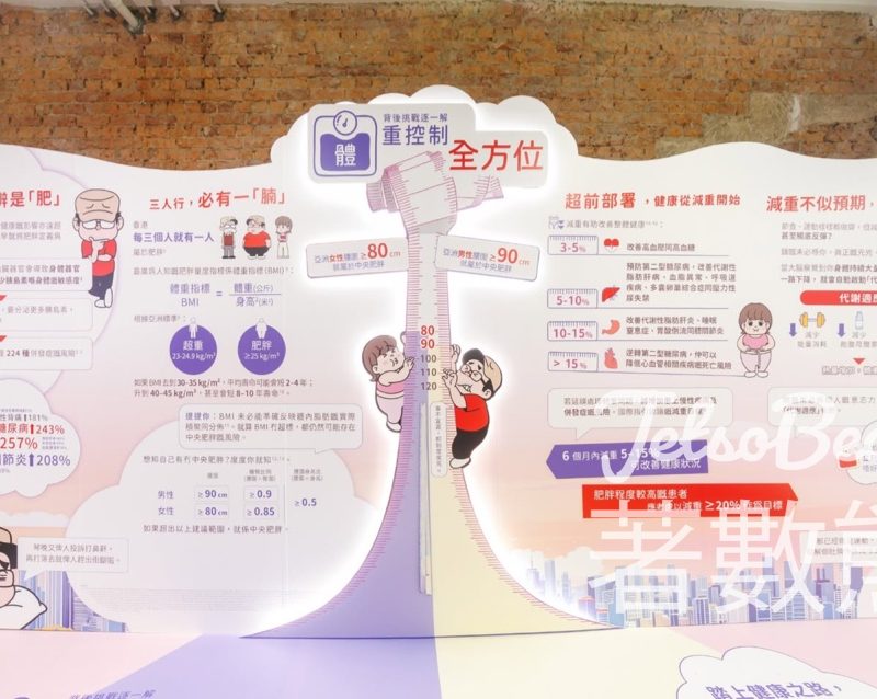 世界肥胖日展覽｜中環街市免費入場｜體脂＋腰圍量度 - Jetso Bear