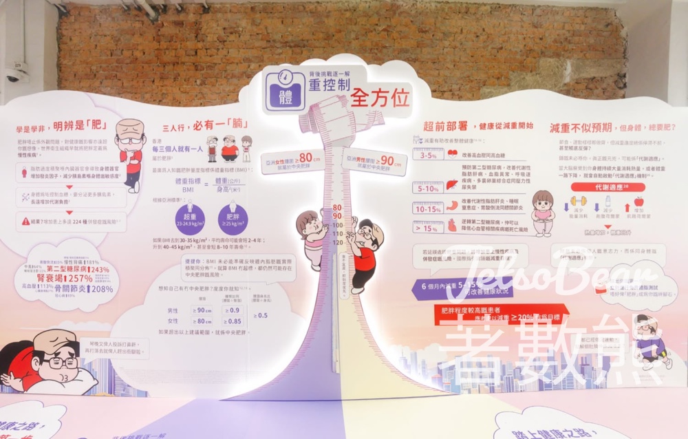 世界肥胖日展覽|中環街市免費入場|體脂+腰圍量度 - Jetso Bear 世界肥胖日展覽|中環街市免費入場|體脂+腰圍量度 - Jetso Bear