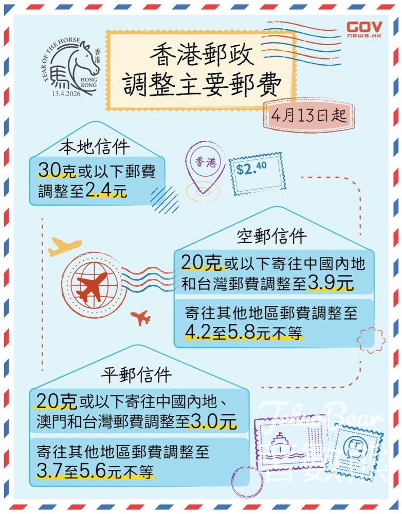 香港郵政郵費上調2026|4月13日起生效 - Jetso Bear 香港郵政郵費上調2026|4月13日起生效 - Jetso Bear