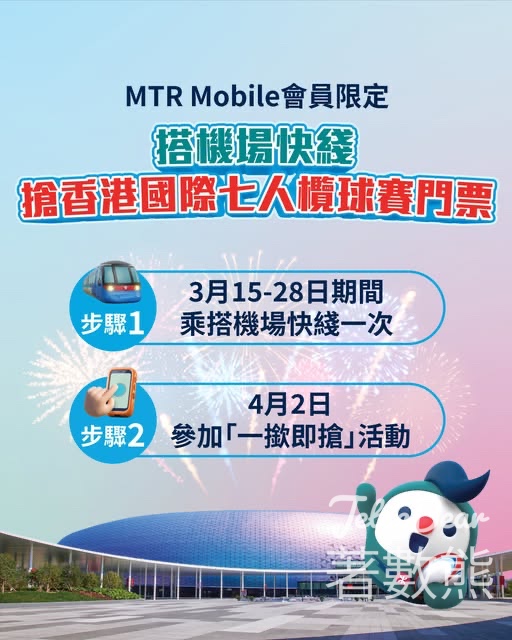 搭機場快綫搶香港國際七人欖球賽門票 - Jetso Bear