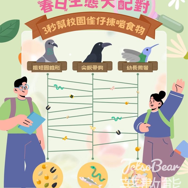 #有獎遊戲 香港浸會大學持續教育學院 送HK$50咖啡禮券 - Jetso Bear