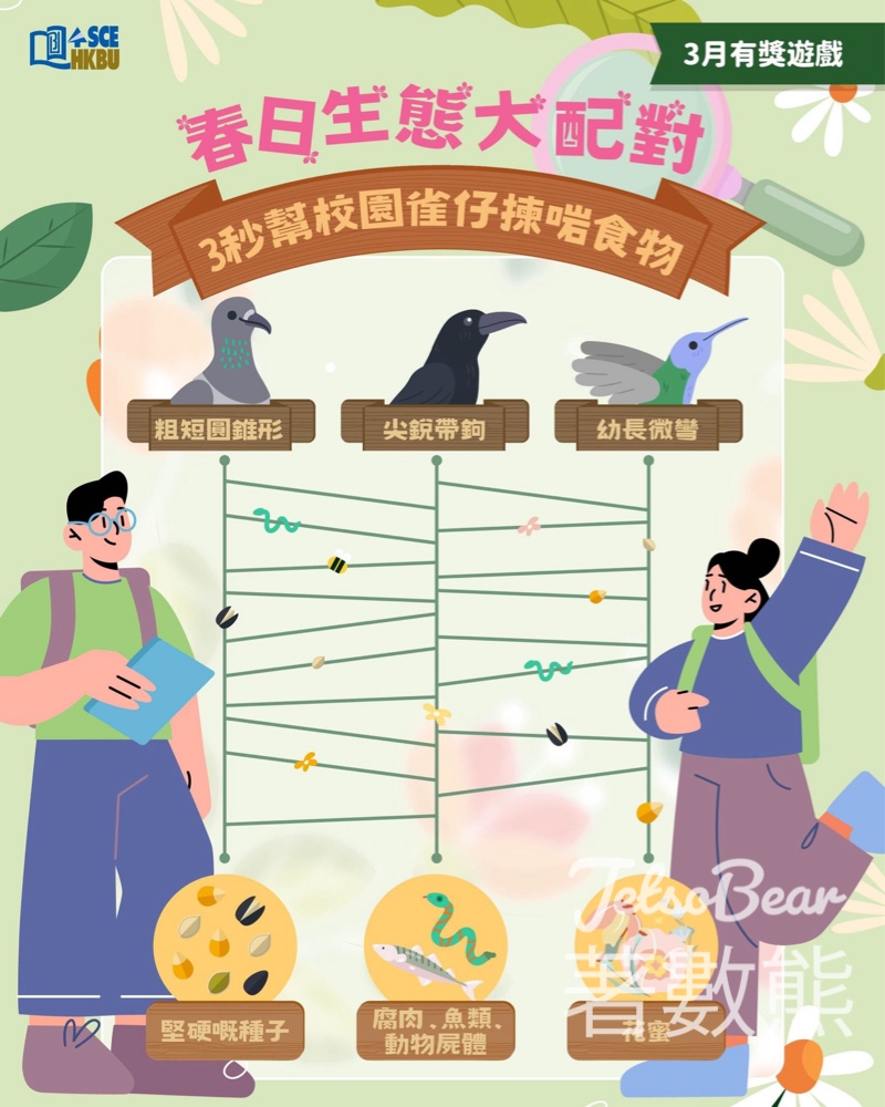 #有獎遊戲 香港浸會大學持續教育學院 送HK$50咖啡禮券 - Jetso Bear #有獎遊戲 香港浸會大學持續教育學院 送HK$50咖啡禮券 - Jetso Bear